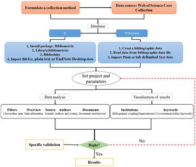 Plant responses to high temperature and drought: A bibliometrics analysis